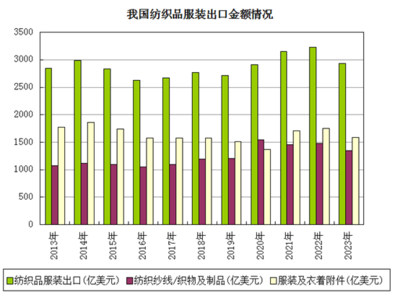 生意社 2023年PTA“M”型走势 2024年又将如何演绎？鞋帽零售迎变局
