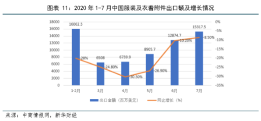 实体经济稳健前行 工业生产筑牢根基，鞋帽零售彰显温度